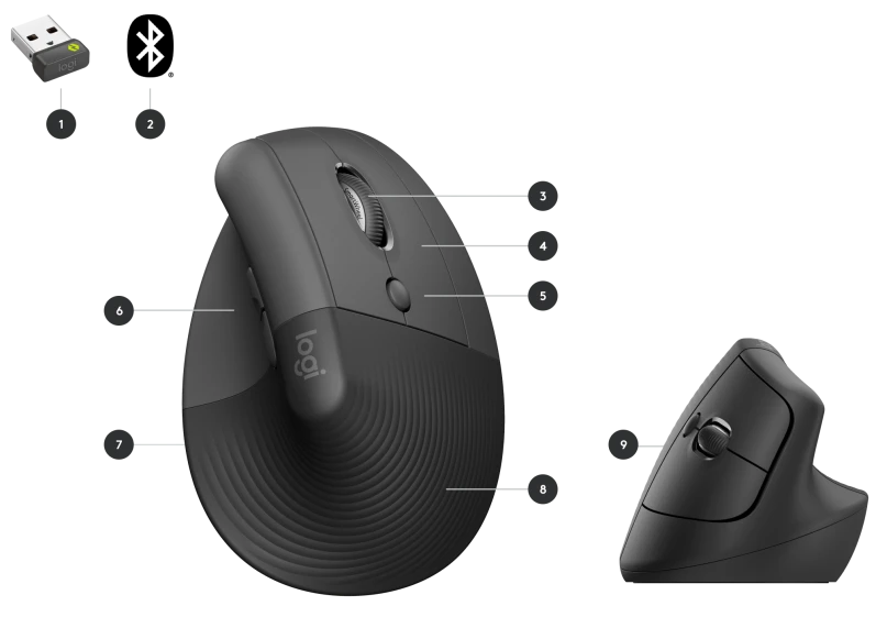 Logitech wireless ergonomic mouse shown on a white background with callout labels and a small USB receiver plus Bluetooth symbol. The main product is a dark gray/black curved mouse with a thumb wheel, scroll wheel, side buttons, and a textured base.
